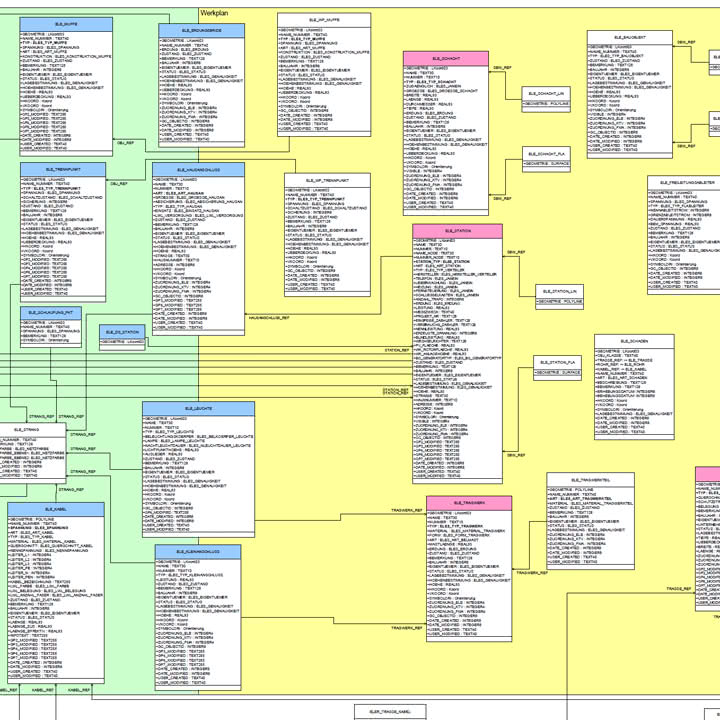 GIS-Datenmodelle